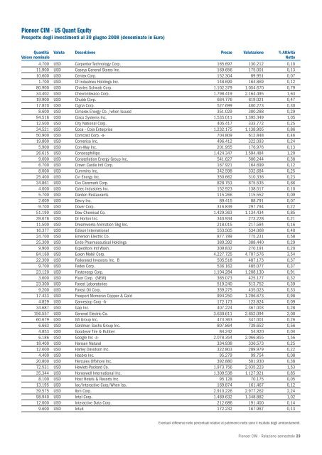 Relazione semestrale 30 Giugno 2008 - Pioneer Investments