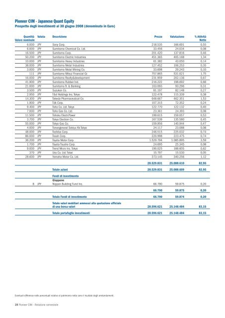 Relazione semestrale 30 Giugno 2008 - Pioneer Investments