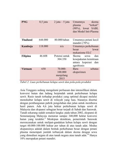 Ekspansi Kelapa Sawit di Asia Tenggara - Forest Peoples Programme