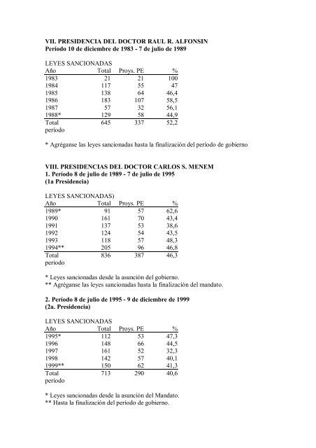 Revista de Derecho Parlamentario Nº 11 - Honorable Cámara de ...