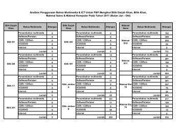 Analisis Penggunaan Bahan Multimedia & ICT Untuk P&P Mengikut ...