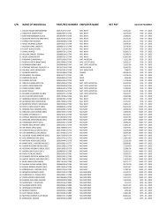 S/N NAME OF INDIVIDUAL PART/REG NUMBER EMPLOYER ...