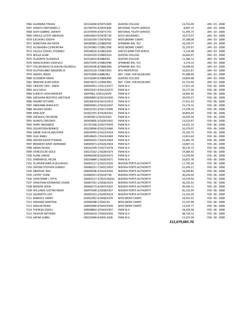 S/N NAME OF INDIVIDUAL PART/REG NUMBER EMPLOYER ...