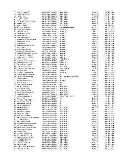 S/N NAME OF INDIVIDUAL PART/REG NUMBER EMPLOYER ...