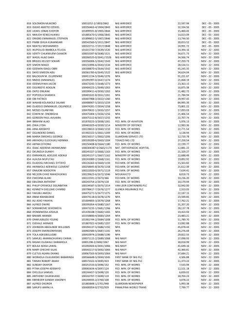 S/N NAME OF INDIVIDUAL PART/REG NUMBER EMPLOYER ...