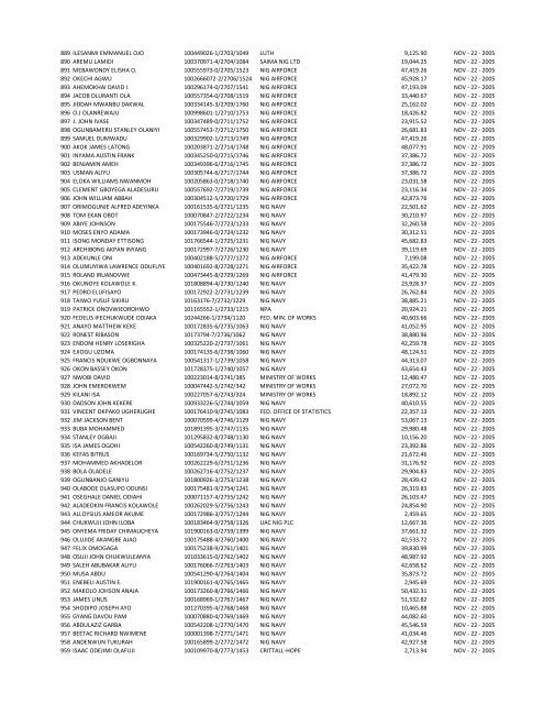 S/N NAME OF INDIVIDUAL PART/REG NUMBER EMPLOYER ...