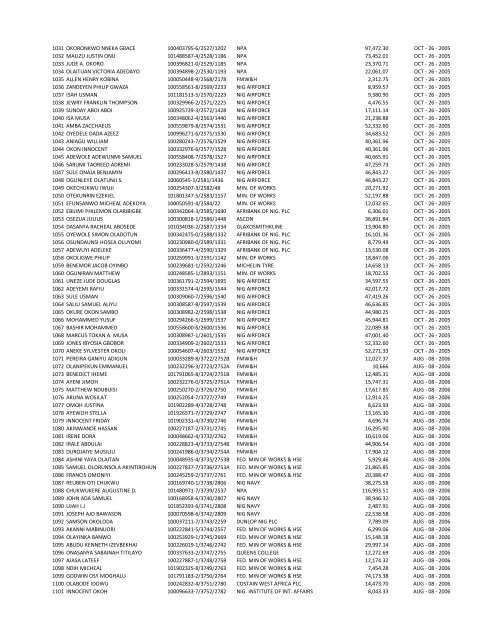 S/N NAME OF INDIVIDUAL PART/REG NUMBER EMPLOYER ...