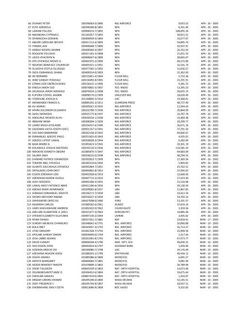 S/N NAME OF INDIVIDUAL PART/REG NUMBER EMPLOYER ...