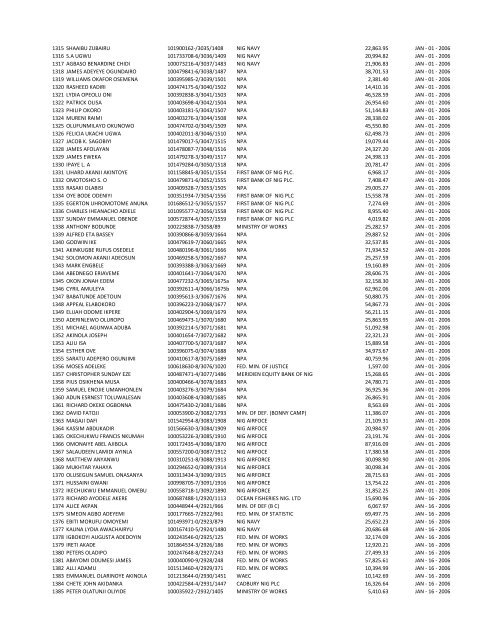 S/N NAME OF INDIVIDUAL PART/REG NUMBER EMPLOYER ...