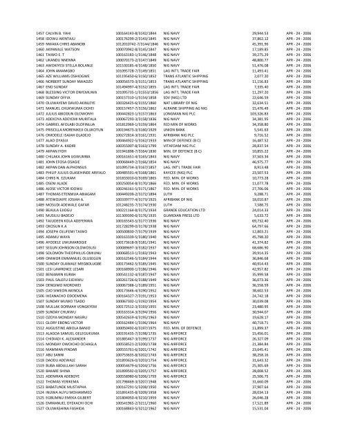 S/N NAME OF INDIVIDUAL PART/REG NUMBER EMPLOYER ...