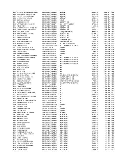 S/N NAME OF INDIVIDUAL PART/REG NUMBER EMPLOYER ...