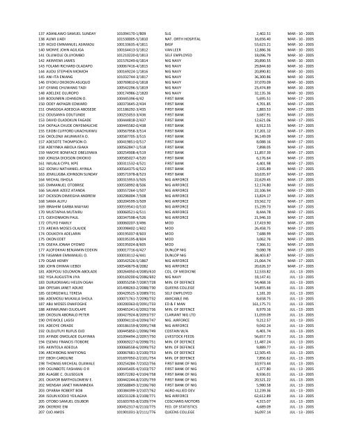 S/N NAME OF INDIVIDUAL PART/REG NUMBER EMPLOYER ...