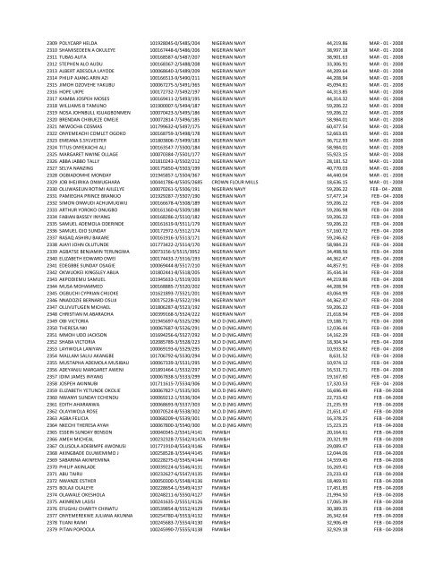 S/N NAME OF INDIVIDUAL PART/REG NUMBER EMPLOYER ...