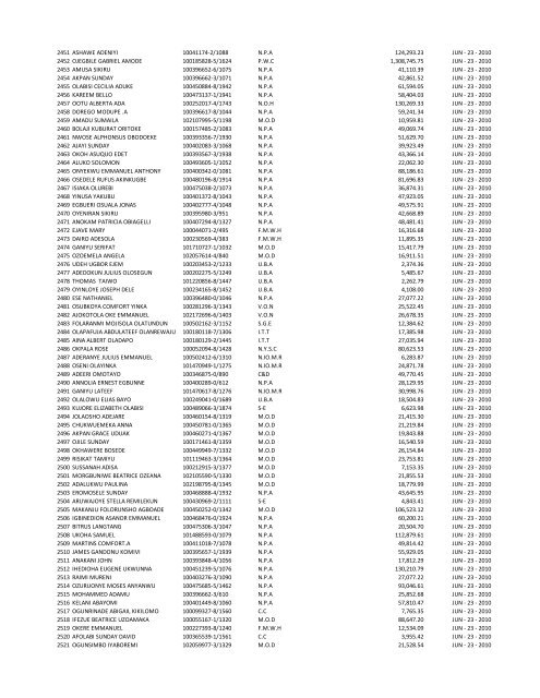 S/N NAME OF INDIVIDUAL PART/REG NUMBER EMPLOYER ...