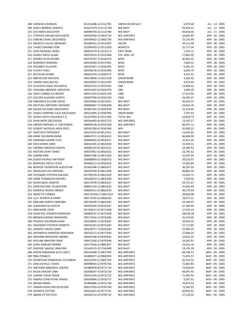 S/N NAME OF INDIVIDUAL PART/REG NUMBER EMPLOYER ...