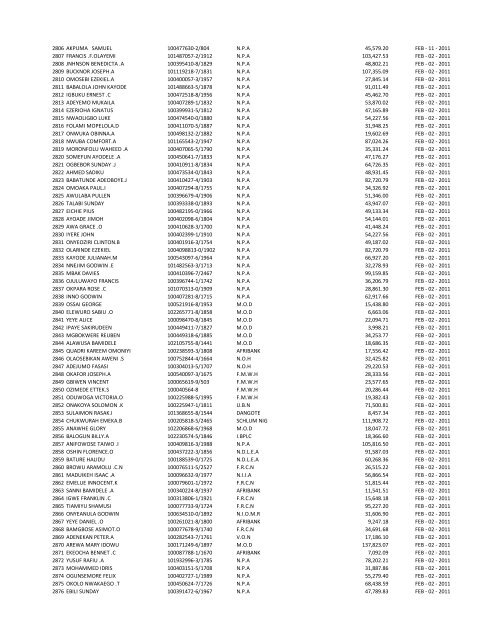 S/N NAME OF INDIVIDUAL PART/REG NUMBER EMPLOYER ...