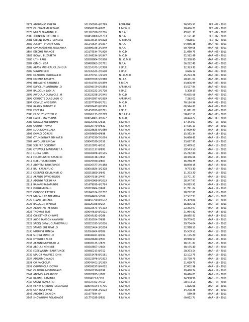 S/N NAME OF INDIVIDUAL PART/REG NUMBER EMPLOYER ...