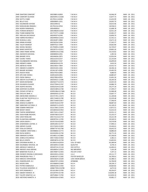 S/N NAME OF INDIVIDUAL PART/REG NUMBER EMPLOYER ...