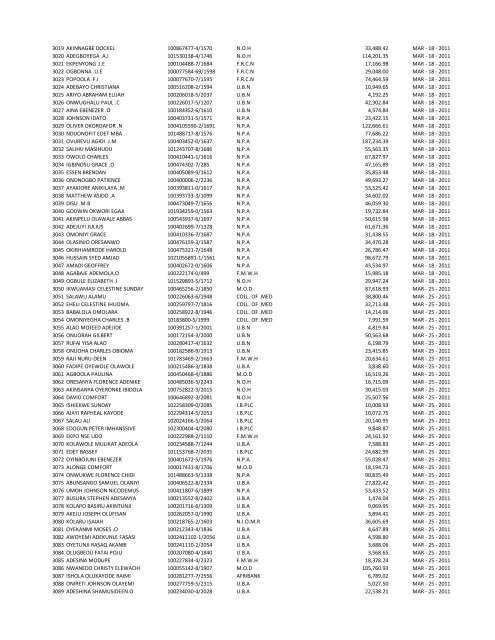 S/N NAME OF INDIVIDUAL PART/REG NUMBER EMPLOYER ...