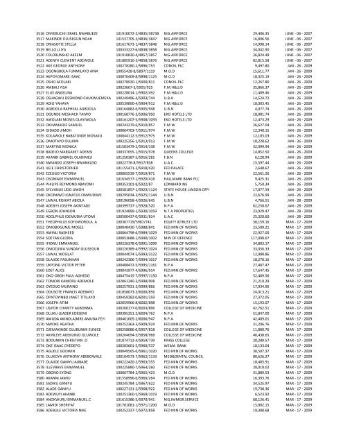 S/N NAME OF INDIVIDUAL PART/REG NUMBER EMPLOYER ...