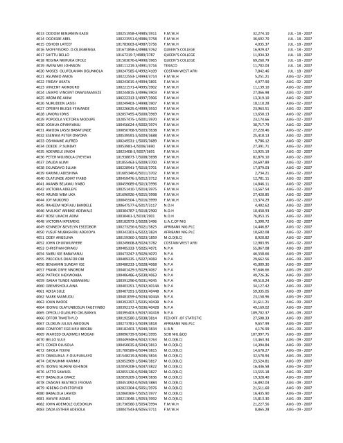 S/N NAME OF INDIVIDUAL PART/REG NUMBER EMPLOYER ...