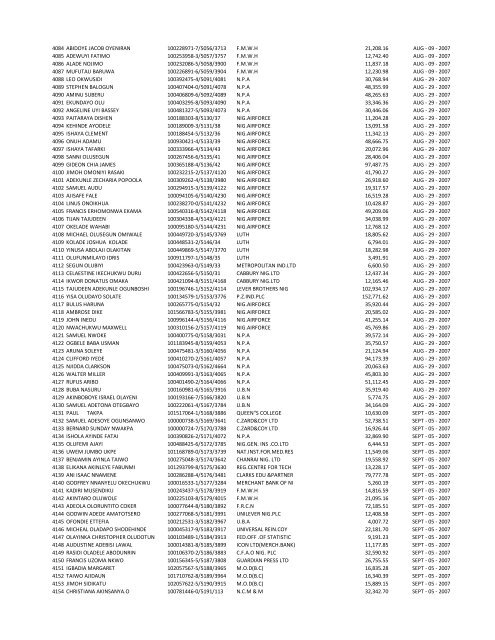 S/N NAME OF INDIVIDUAL PART/REG NUMBER EMPLOYER ...