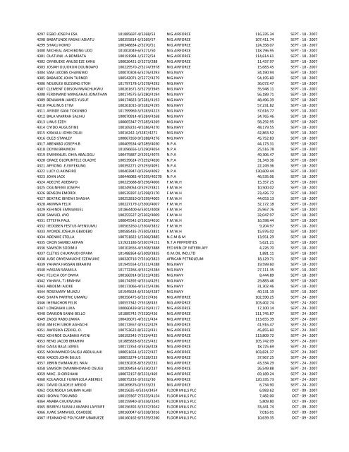 S/N NAME OF INDIVIDUAL PART/REG NUMBER EMPLOYER ...