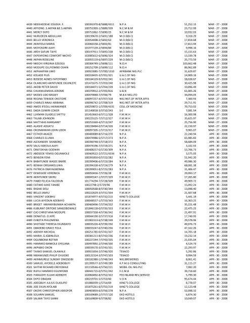 S/N NAME OF INDIVIDUAL PART/REG NUMBER EMPLOYER ...