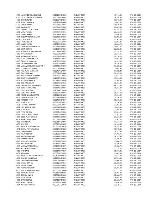 S/N NAME OF INDIVIDUAL PART/REG NUMBER EMPLOYER ...