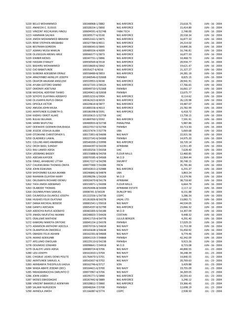 S/N NAME OF INDIVIDUAL PART/REG NUMBER EMPLOYER ...