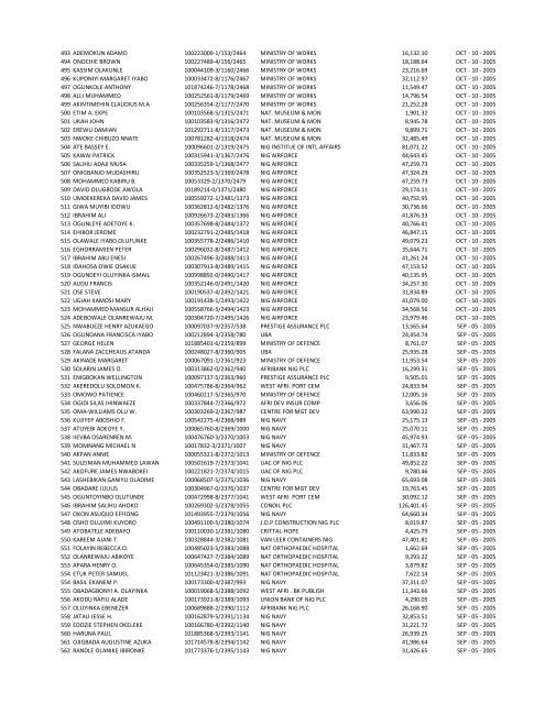 S/N NAME OF INDIVIDUAL PART/REG NUMBER EMPLOYER ...