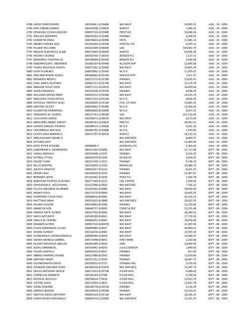 S/N NAME OF INDIVIDUAL PART/REG NUMBER EMPLOYER ...