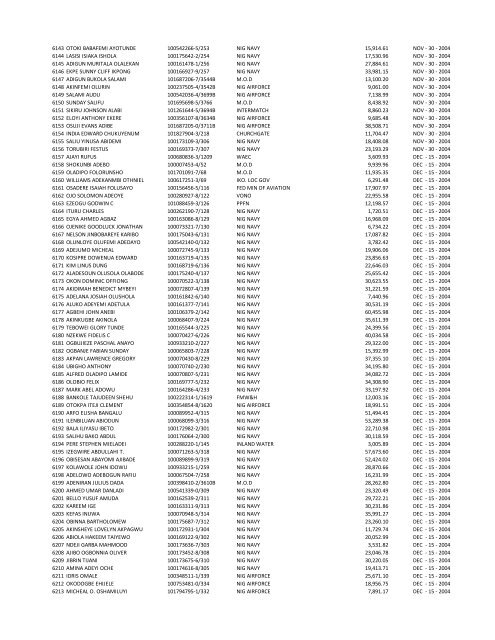 S/N NAME OF INDIVIDUAL PART/REG NUMBER EMPLOYER ...