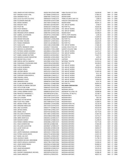 S/N NAME OF INDIVIDUAL PART/REG NUMBER EMPLOYER ...