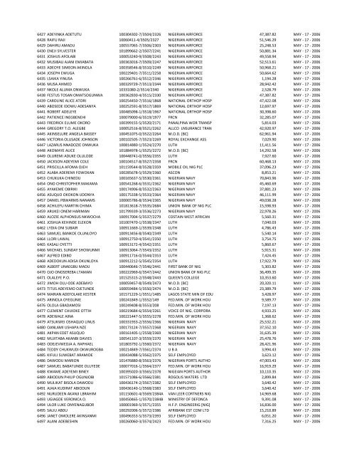 S/N NAME OF INDIVIDUAL PART/REG NUMBER EMPLOYER ...