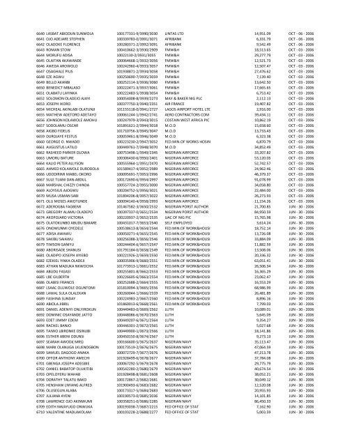 S/N NAME OF INDIVIDUAL PART/REG NUMBER EMPLOYER ...