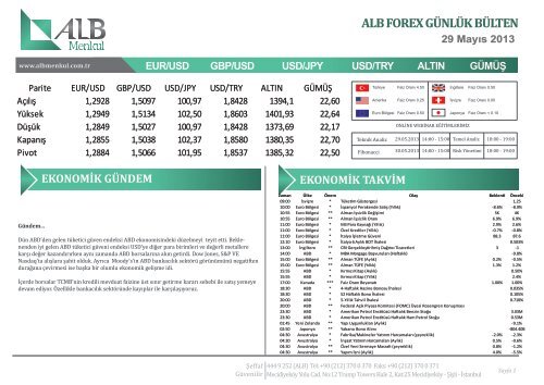 ALB FOREX GÜNLÜK BÜLTEN