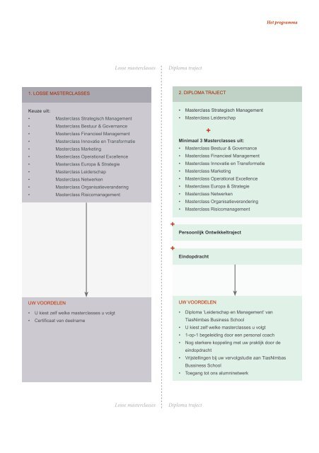 Masterclasscyclus Leiderschap en Management - TiasNimbas ...