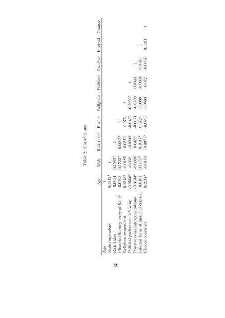 Financial Responsibility, Personality Traits and Financial Decision ...