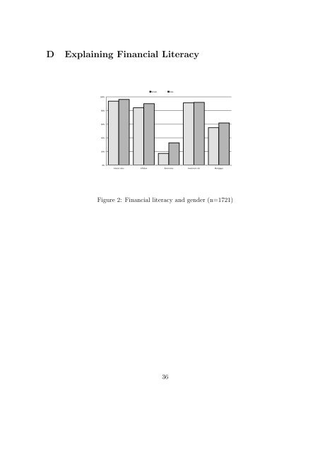 Financial Responsibility, Personality Traits and Financial Decision ...