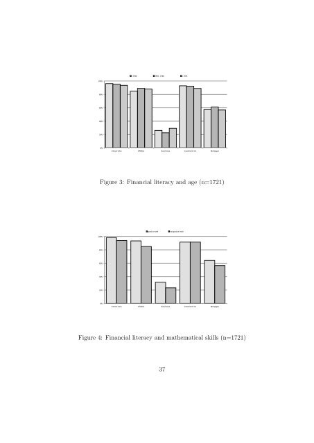 Financial Responsibility, Personality Traits and Financial Decision ...