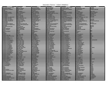 Dicionário Técnico - Ordem Alfabético - Wiki do IF-SC