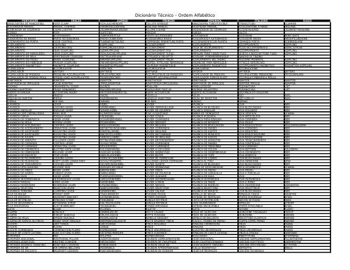 Dicionário Técnico - Ordem Alfabético - Wiki do IF-SC