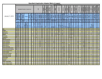 OpenSpirit Application Adapter Matrix (2 pages) - Tibco