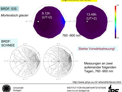 anisotrope Reflexion und Emission - Institut für Raumfahrtsysteme ...