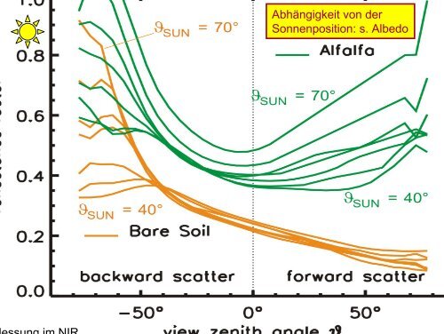 anisotrope Reflexion und Emission - Institut für Raumfahrtsysteme ...