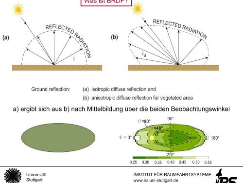 anisotrope Reflexion und Emission - Institut für Raumfahrtsysteme ...