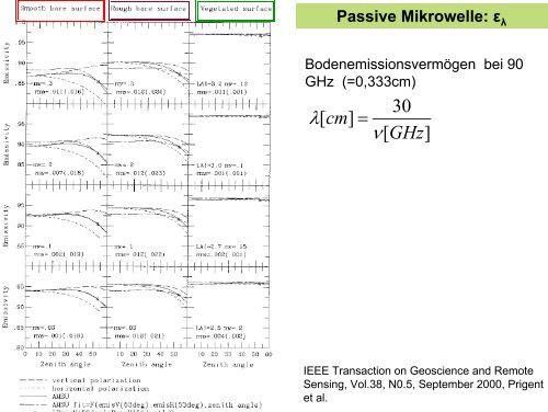 anisotrope Reflexion und Emission - Institut für Raumfahrtsysteme ...