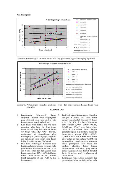 kajian banding kuat tekan dan modulus elastisitas beton ... - E-Journal