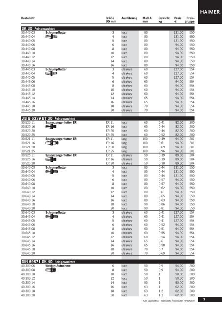 Preisliste - Haimer GmbH